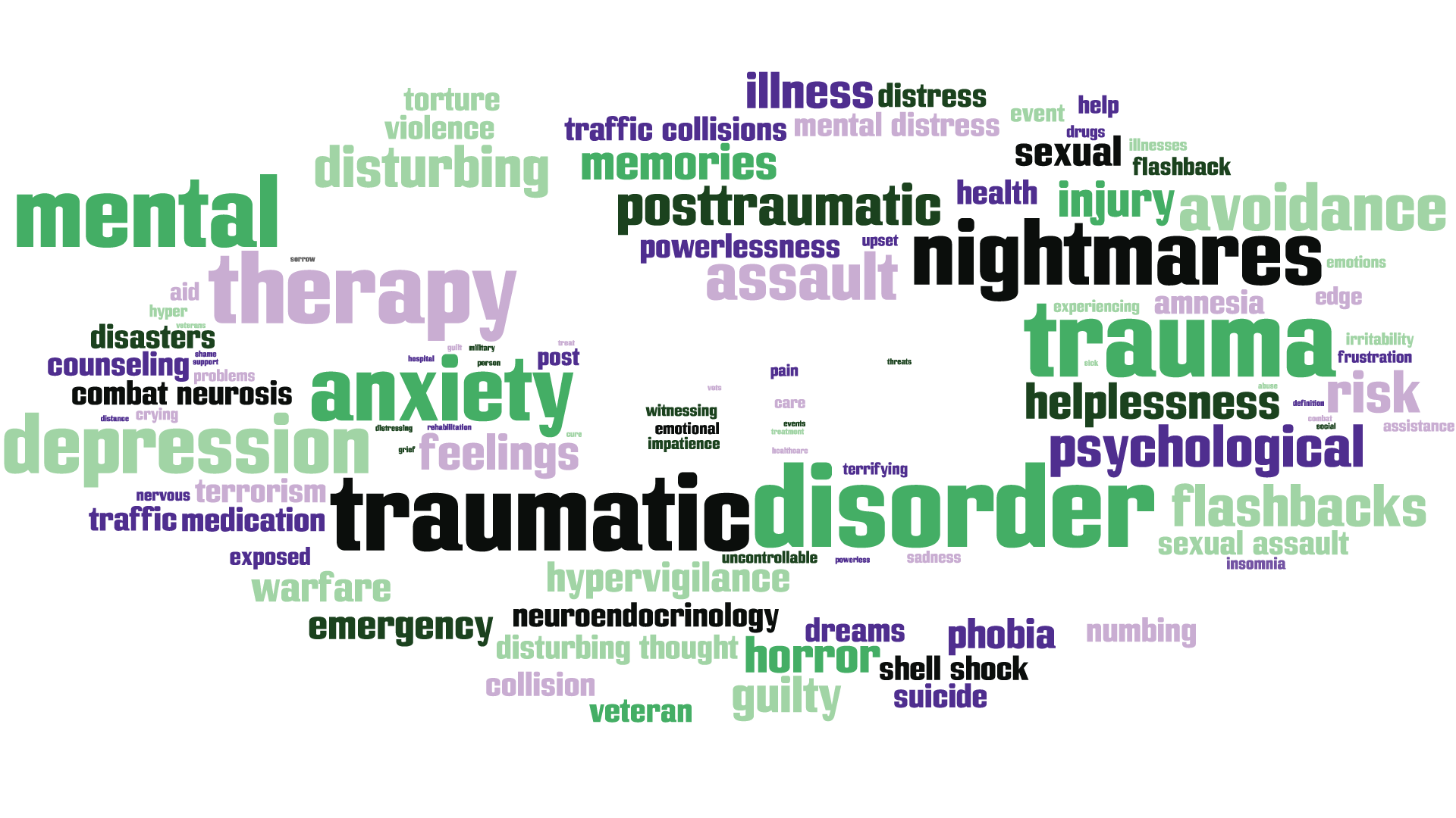 ptsd, trauma, disorder, depression, veteran, guilty, shell shock, flashbacks, injury, avoidance, etc.